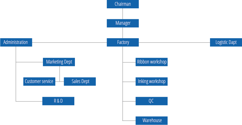 恩特思组织结构图